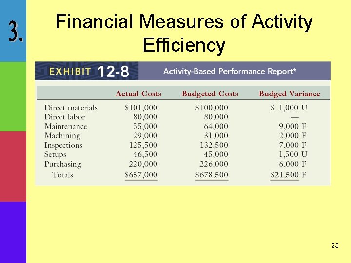 Financial Measures of Activity Efficiency 23 