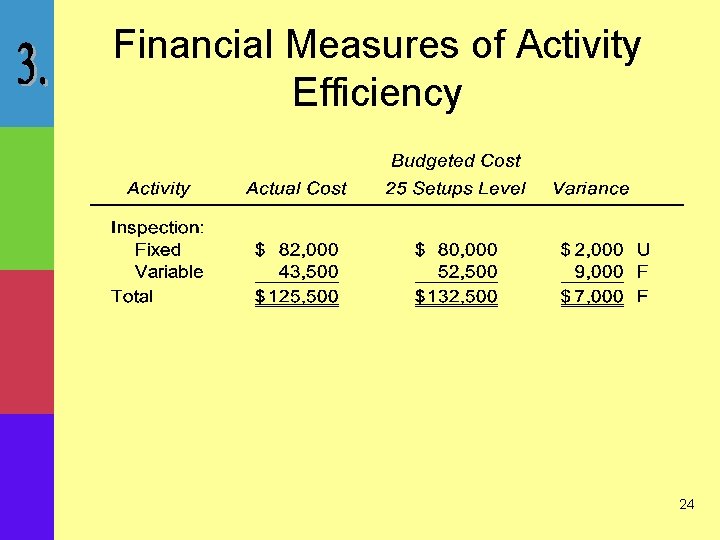 Financial Measures of Activity Efficiency 24 