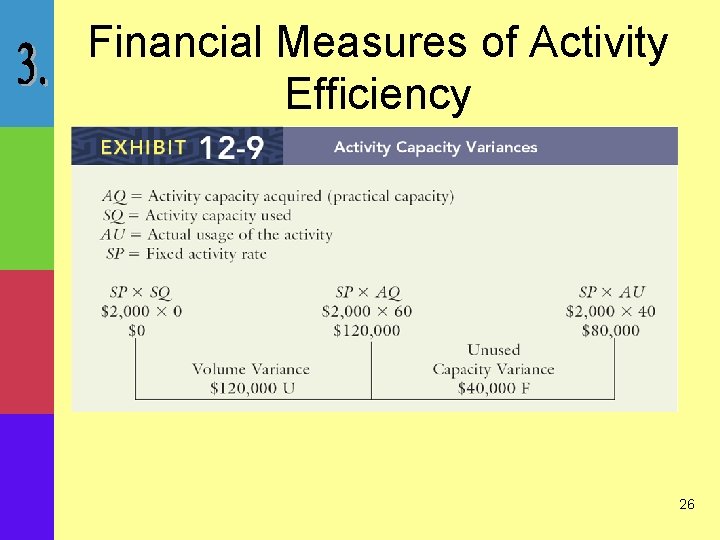 Financial Measures of Activity Efficiency 26 