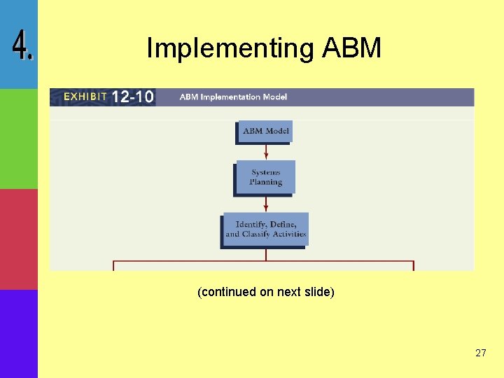 Implementing ABM (continued on next slide) 27 