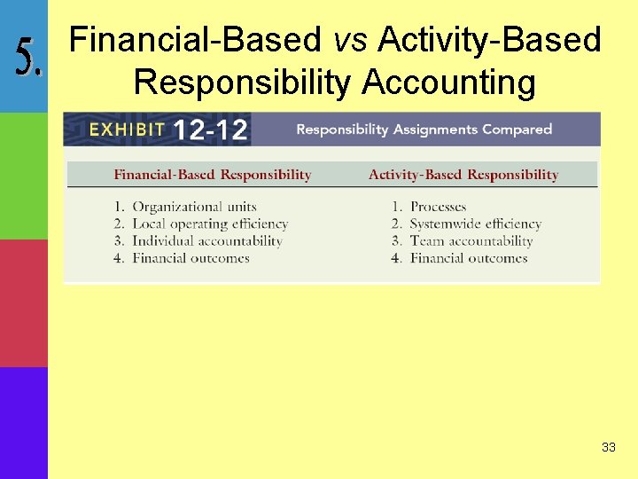 Financial-Based vs Activity-Based Responsibility Accounting 33 