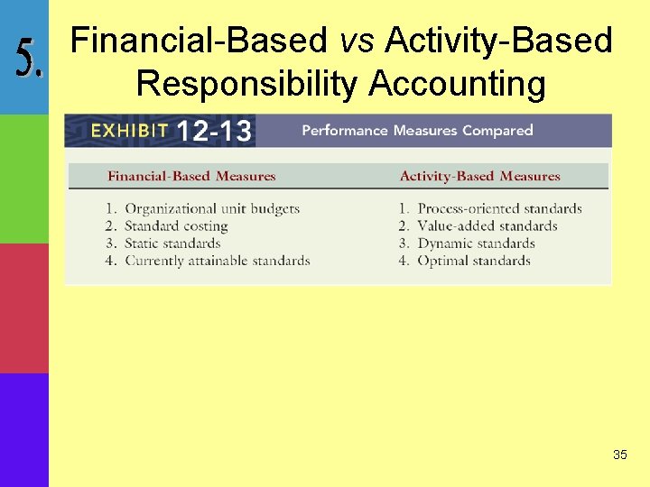 Financial-Based vs Activity-Based Responsibility Accounting 35 