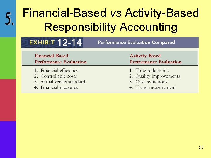 Financial-Based vs Activity-Based Responsibility Accounting 37 