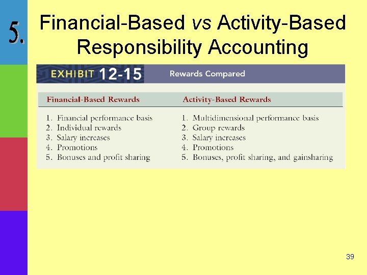 Financial-Based vs Activity-Based Responsibility Accounting 39 