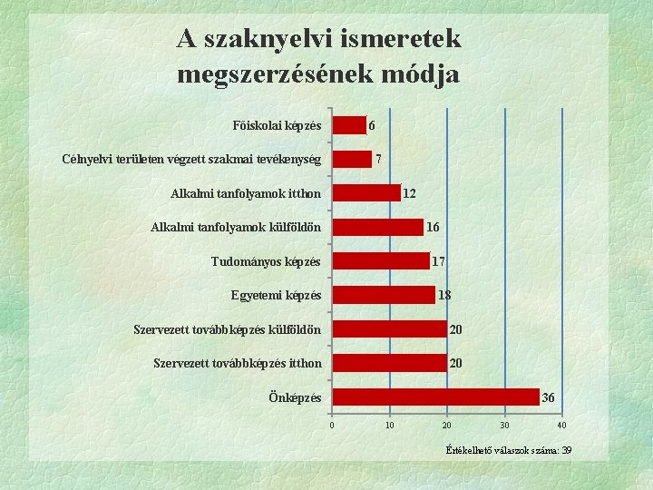 A szaknyelvi ismeretek megszerzésének módja 6 Főiskolai képzés Célnyelvi területen végzett szakmai tevékenység 7