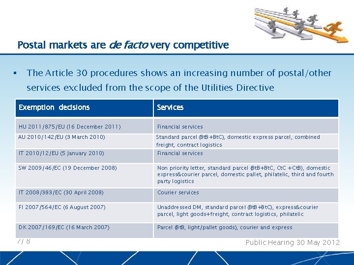 Postal markets are de facto very competitive § The Article 30 procedures shows an