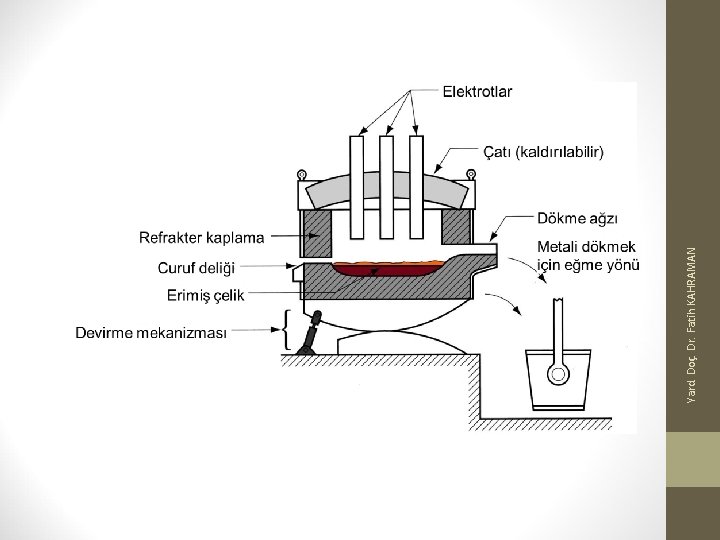 Yard. Doç. Dr. Fatih KAHRAMAN 