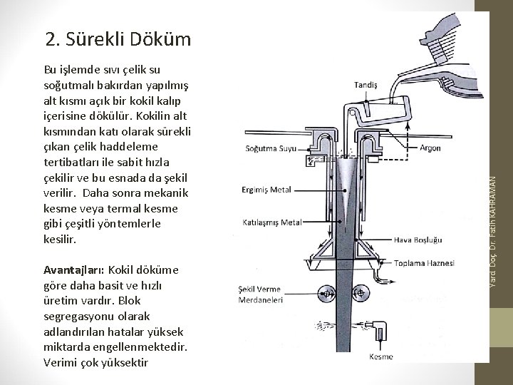 Bu işlemde sıvı çelik su soğutmalı bakırdan yapılmış alt kısmı açık bir kokil kalıp