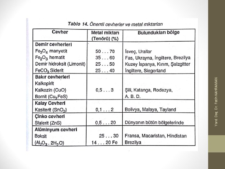 Yard. Doç. Dr. Fatih KAHRAMAN 