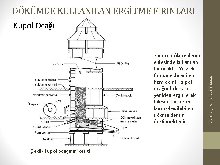 DÖKÜMDE KULLANILAN ERGİTME FIRINLARI Sadece dökme demir eldesinde kullanılan bir ocaktır. Yüksek fırında elde