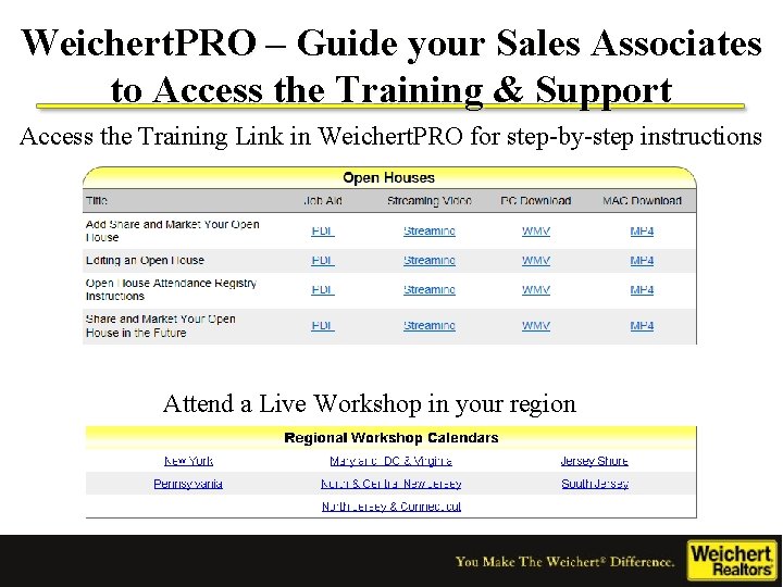 Weichert. PRO – Guide your Sales Associates to Access the Training & Support Access