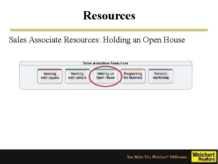 Resources Sales Associate Resources: Holding an Open House 