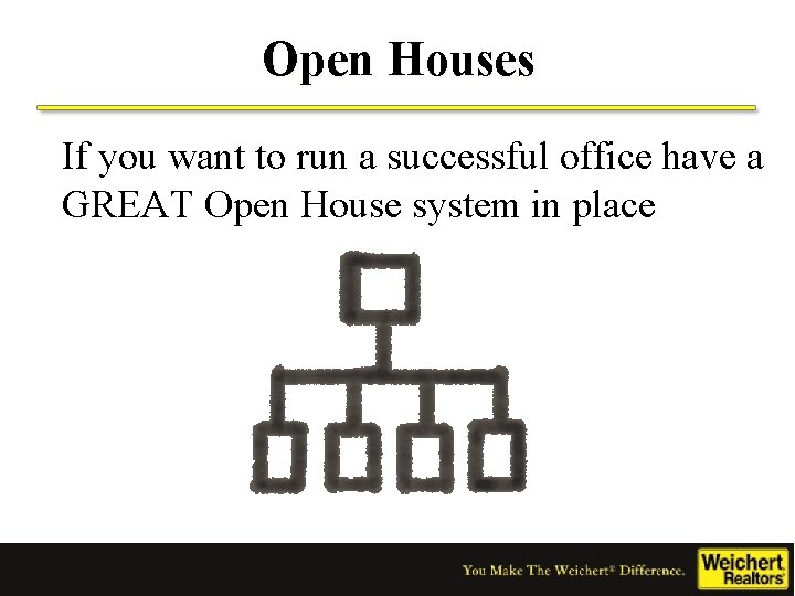 Open Houses If you want to run a successful office have a GREAT Open