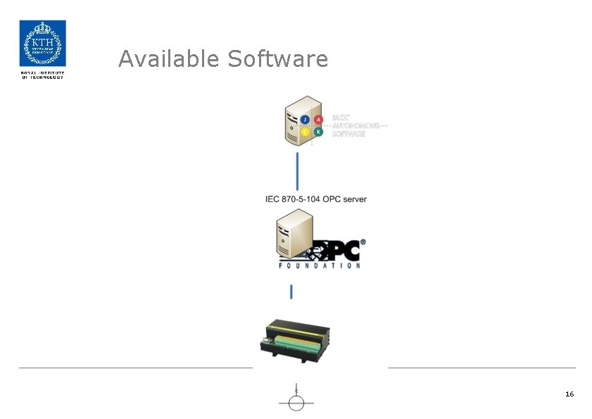 Available Software 16 