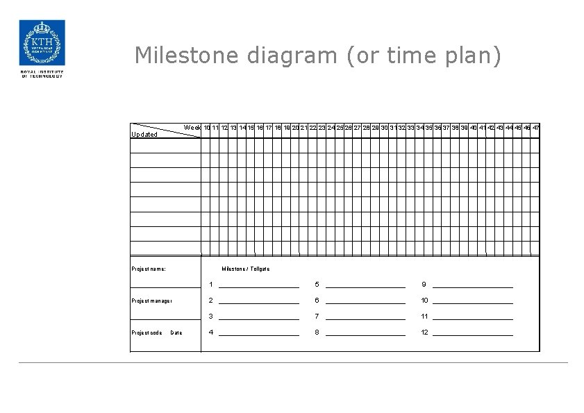 Milestone diagram (or time plan) Week 10 11 12 13 14 15 16 17