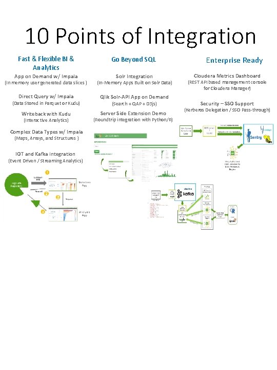 10 Points of Integration Fast & Flexible BI & Analytics Go Beyond SQL App
