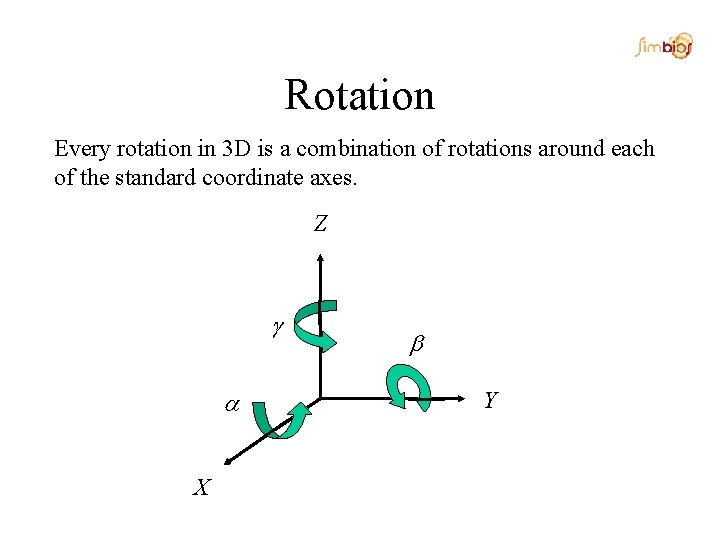Rotation Every rotation in 3 D is a combination of rotations around each of