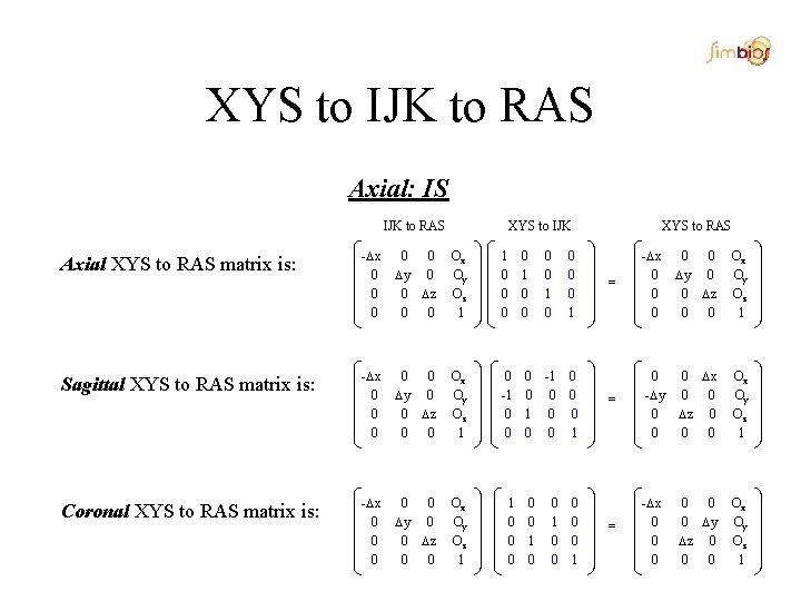 XYS to IJK to RAS Axial: IS IJK to RAS XYS to IJK -