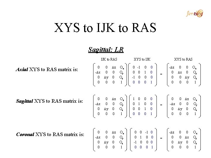 XYS to IJK to RAS Sagittal: LR IJK to RAS XYS to IJK XYS