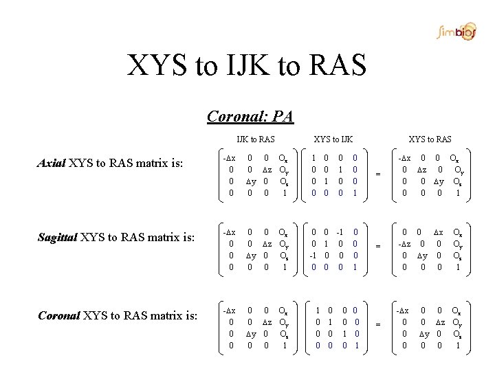 XYS to IJK to RAS Coronal: PA IJK to RAS XYS to IJK -