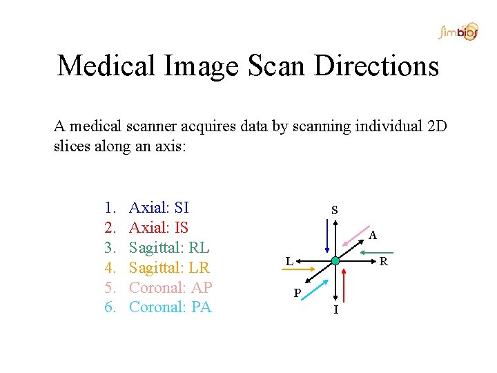 Medical Image Scan Directions A medical scanner acquires data by scanning individual 2 D