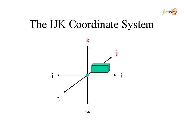 The IJK Coordinate System k j i -i -j -k 