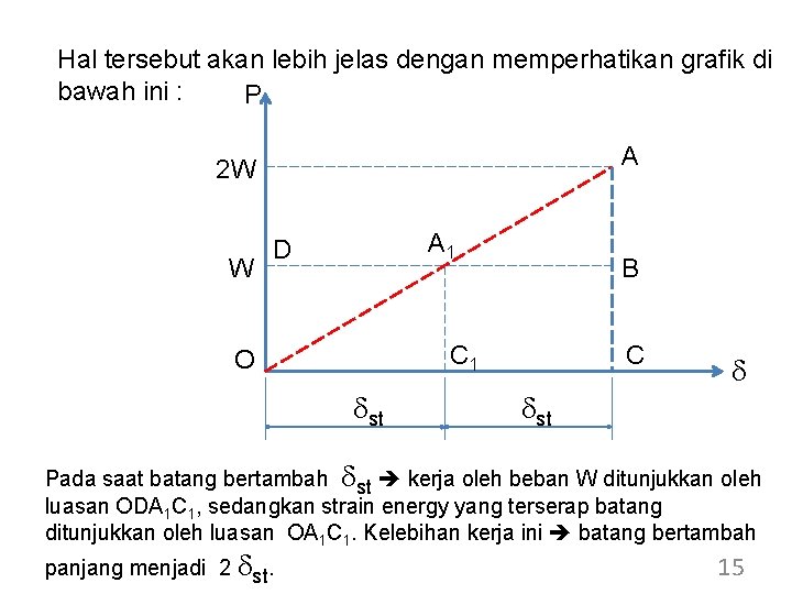 Hal tersebut akan lebih jelas dengan memperhatikan grafik di bawah ini : P A