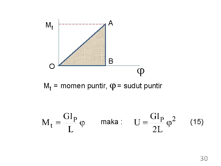 Mt O A B j Mt = momen puntir, j = sudut puntir maka