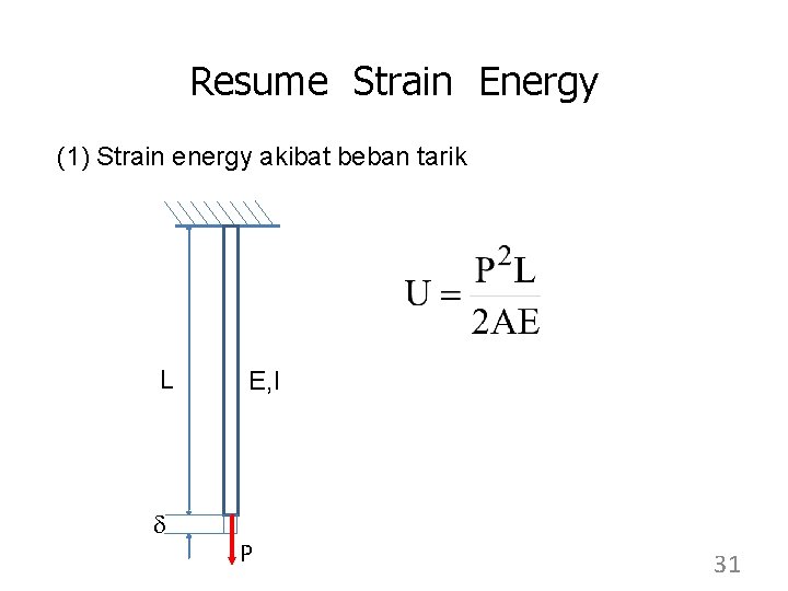 Resume Strain Energy (1) Strain energy akibat beban tarik L d E, I P