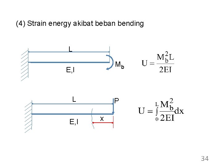 (4) Strain energy akibat beban bending L Mb E, I L E, I P