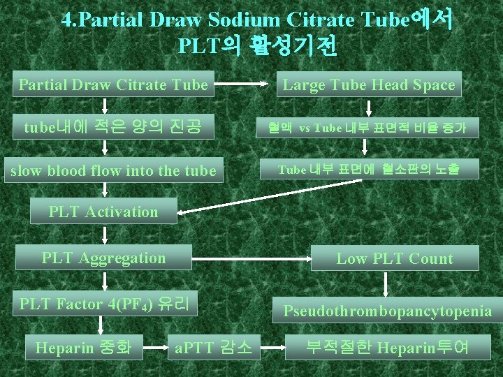 4. Partial Draw Sodium Citrate Tube에서 PLT의 활성기전 Partial Draw Citrate Tube Large Tube