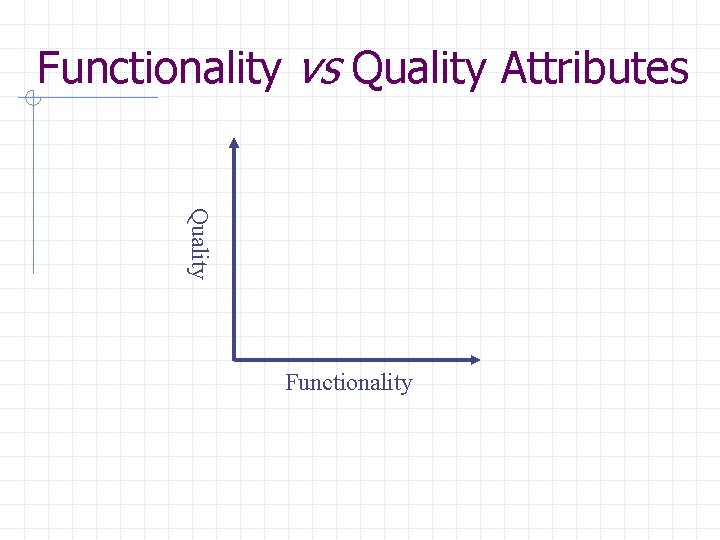 Functionality vs Quality Attributes Quality Functionality 