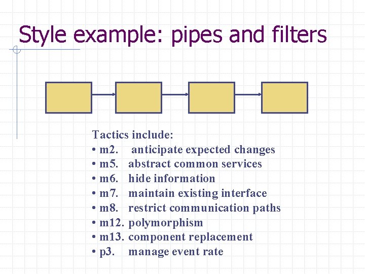 Style example: pipes and filters Tactics include: • m 2. anticipate expected changes •