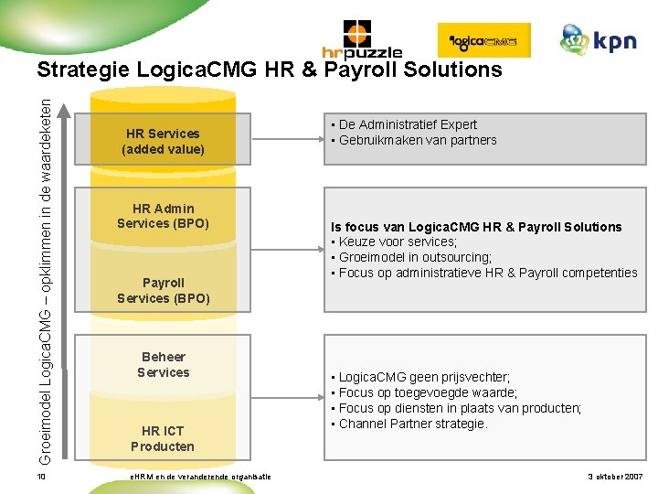 Groeimodel Logica. CMG – opklimmen in de waardeketen Strategie Logica. CMG HR & Payroll