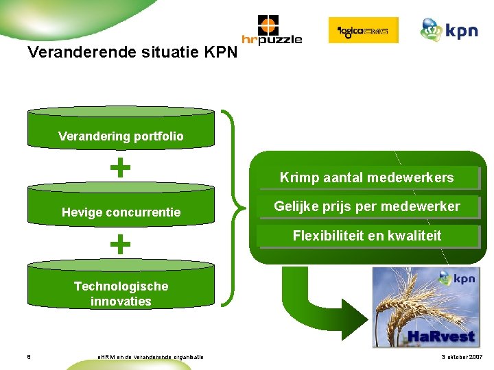 Veranderende situatie KPN Verandering portfolio + Krimp aantal medewerkers Hevige concurrentie Gelijke prijs per