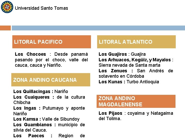 Universidad Santo Tomas LITORAL PACIFICO LITORAL ATLANTICO Los Chocoes : Desde panamá pasando por Universidad Santo Tomas LITORAL PACIFICO LITORAL ATLANTICO Los Chocoes : Desde panamá pasando por