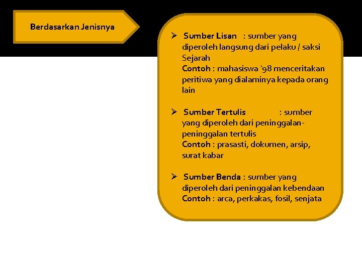 Berdasarkan Jenisnya Ø Sumber Lisan : sumber yang diperoleh langsung dari pelaku / saksi