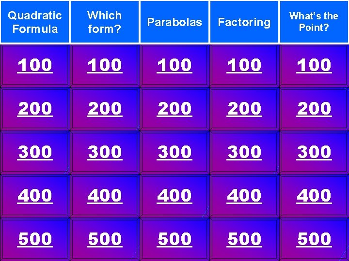 Quadratic Formula Which form? Parabolas Factoring What’s the Point? 100 100 100 200 200