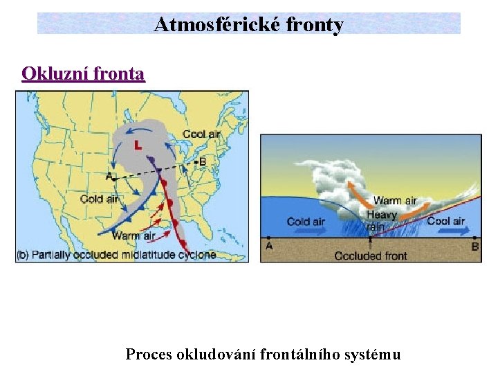 Atmosférické fronty Okluzní fronta Proces okludování frontálního systému 