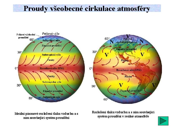 Proudy všeobecné cirkulace atmosféry Ideální pásmové rozložení tlaku vzduchu a s ním související systém