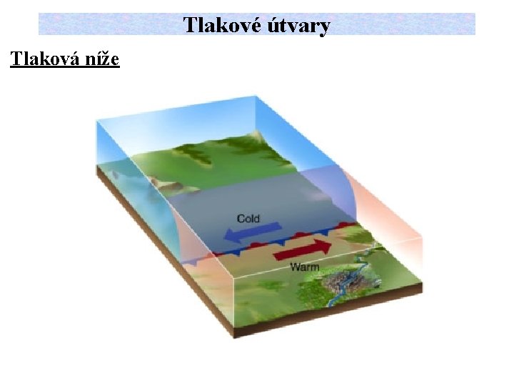 Tlakové útvary Tlaková níže 