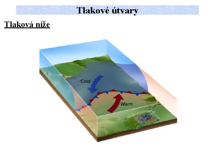 Tlakové útvary Tlaková níže 