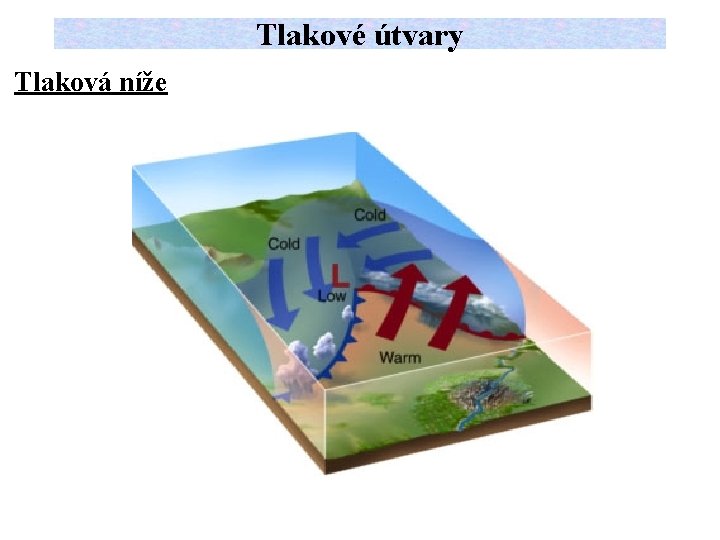 Tlakové útvary Tlaková níže 