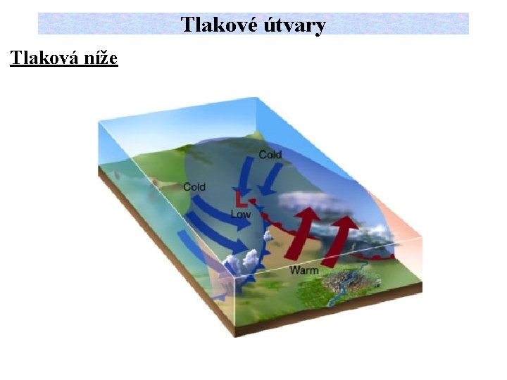 Tlakové útvary Tlaková níže 