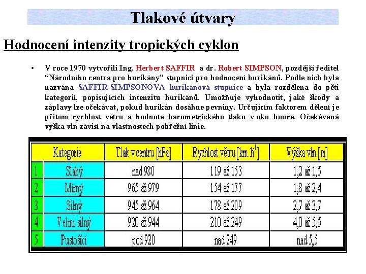 Tlakové útvary Hodnocení intenzity tropických cyklon • V roce 1970 vytvořili Ing. Herbert SAFFIR