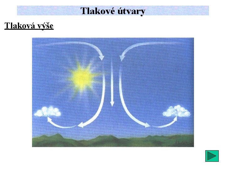 Tlakové útvary Tlaková výše 