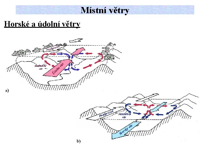 Místní větry Horské a údolní větry 