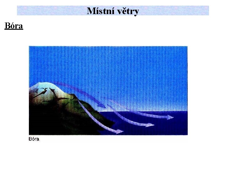 Místní větry Bóra 
