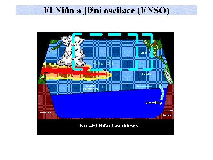 El Niňo a jižní oscilace (ENSO) 