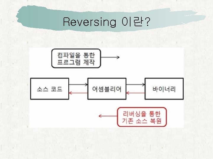 Reversing 이란? 